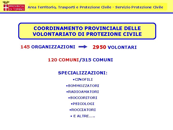 Area Territorio, Trasporti e Protezione Civile - Servizio Protezione Civile COORDINAMENTO PROVINCIALE DELLE VOLONTARIATO