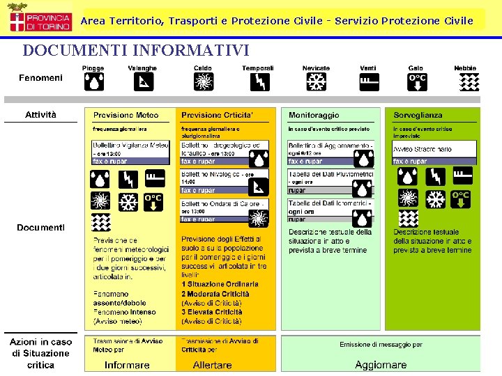 Area Territorio, Trasporti e Protezione Civile - Servizio Protezione Civile DOCUMENTI INFORMATIVI 