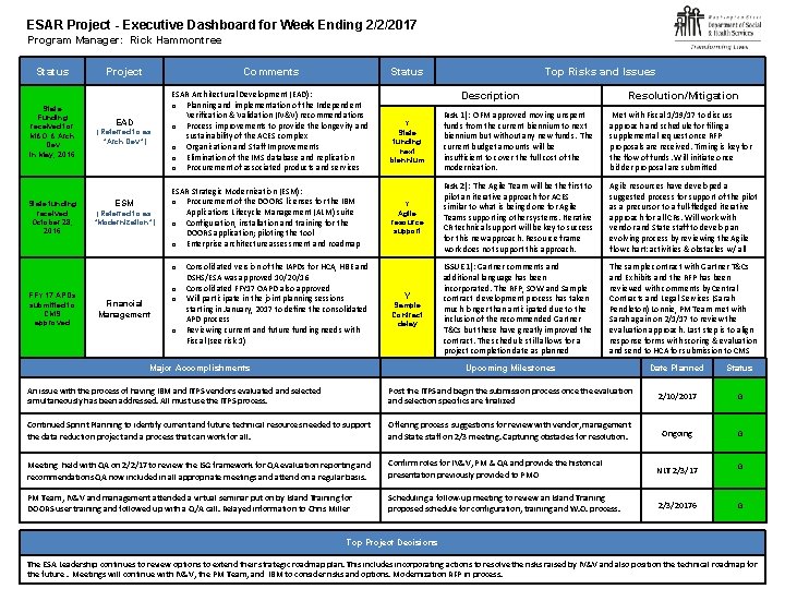 ESAR Project - Executive Dashboard for Week Ending 2/2/2017 Program Manager: Rick Hammontree Status