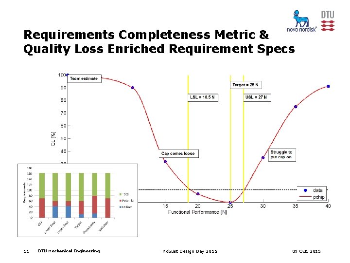 Requirements Completeness Metric & Quality Loss Enriched Requirement Specs 11 DTU Mechanical Engineering Robust