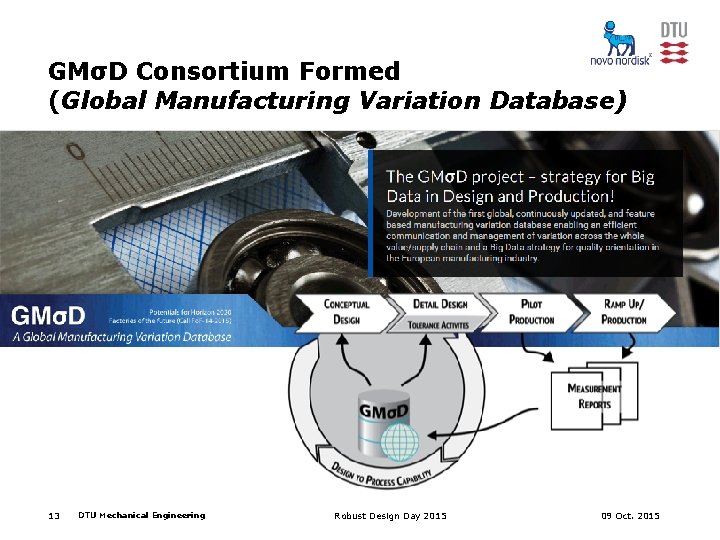 GMσD Consortium Formed (Global Manufacturing Variation Database) 13 DTU Mechanical Engineering Robust Design Day