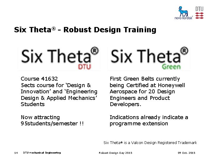 Six Theta® - Robust Design Training Course 41632 5 ects course for ‘Design &