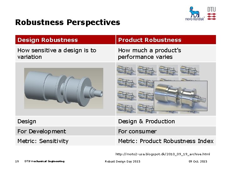 Robustness Perspectives Design Robustness Product Robustness How sensitive a design is to variation How