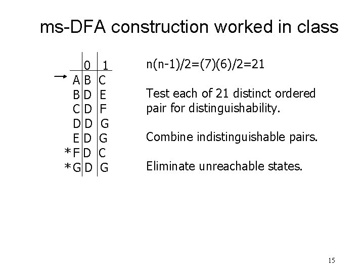 ms-DFA construction worked in class 0 AB BD CD DD ED *F D *G