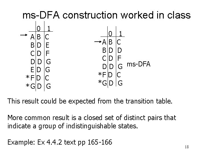 ms-DFA construction worked in class 0 AB BD CD DD ED *F D *G