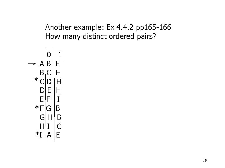 Another example: Ex 4. 4. 2 pp 165 -166 How many distinct ordered pairs?