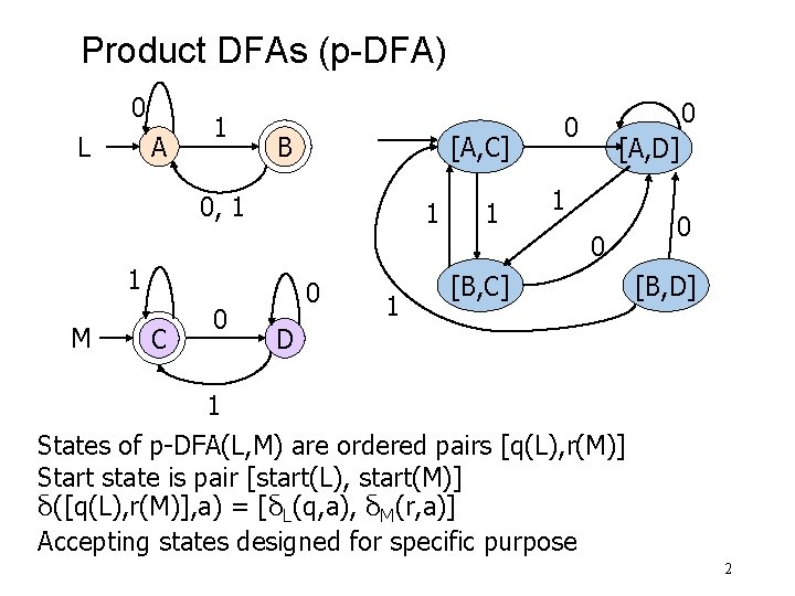 Product DFAs (p-DFA) 0 L A 1 [A, C] B 0, 1 1 1