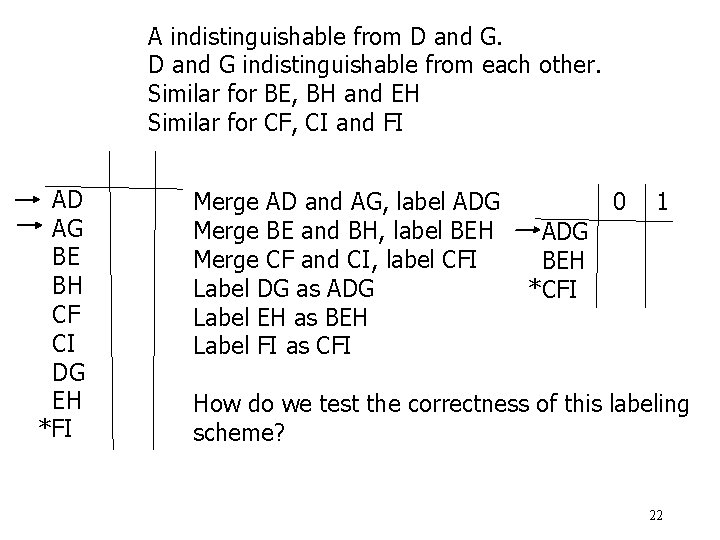 A indistinguishable from D and G indistinguishable from each other. Similar for BE, BH