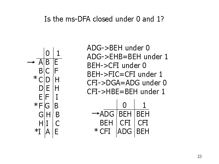 Is the ms-DFA closed under 0 and 1? 0 AB BC *C D DE