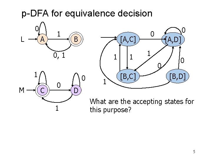 p-DFA for equivalence decision 0 L A 1 [A, C] B 0, 1 1