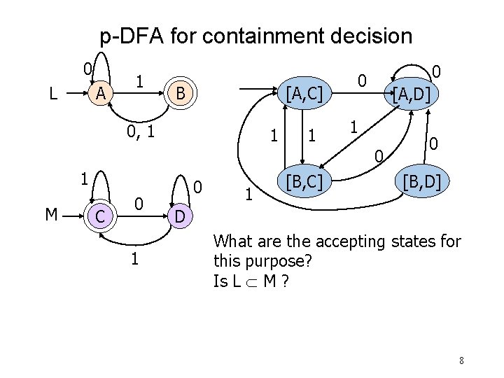 p-DFA for containment decision 0 A L 1 [A, C] B 0, 1 1