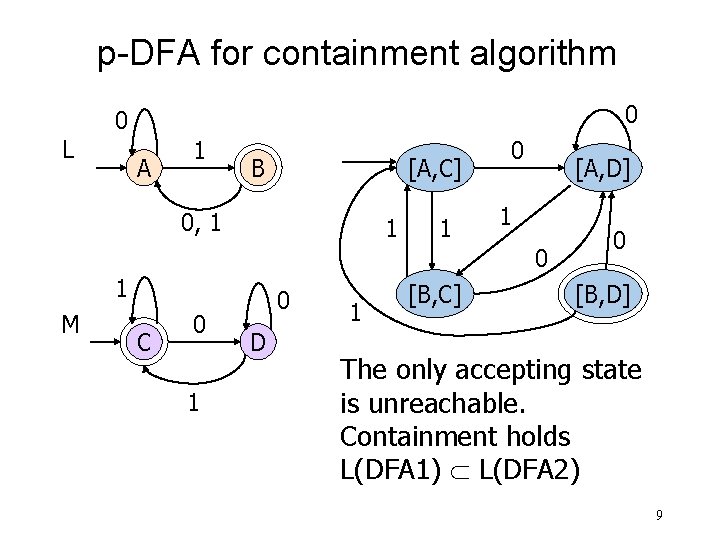 p-DFA for containment algorithm L 0 0 A 1 B [A, C] 0, 1
