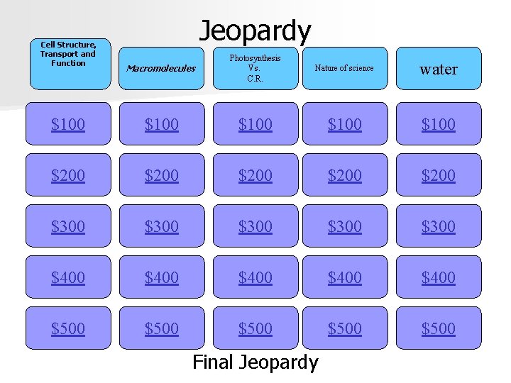 Cell Structure, Transport and Function Jeopardy Macromolecules Photosynthesis Vs. C. R. Nature of science