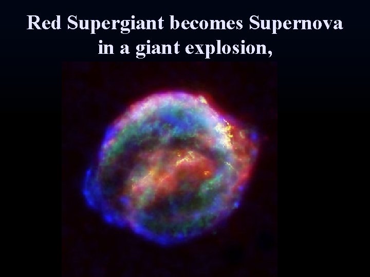 Red Supergiant becomes Supernova in a giant explosion, 