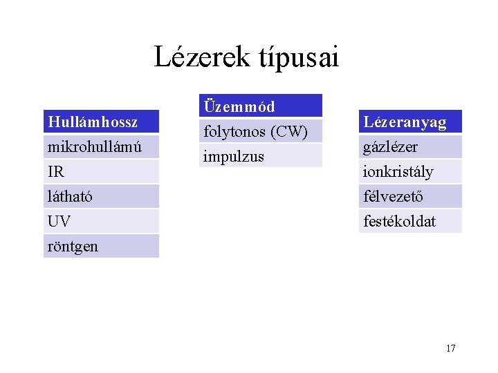 Lézerek típusai Hullámhossz mikrohullámú IR látható UV röntgen Üzemmód folytonos (CW) impulzus Lézeranyag gázlézer