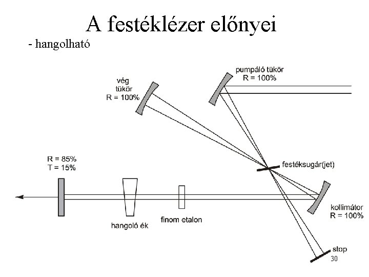 A festéklézer előnyei - hangolható 30 