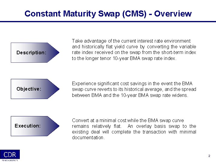 Constant Maturity Swap (CMS) - Overview Description: Objective: Execution: Take advantage of the current