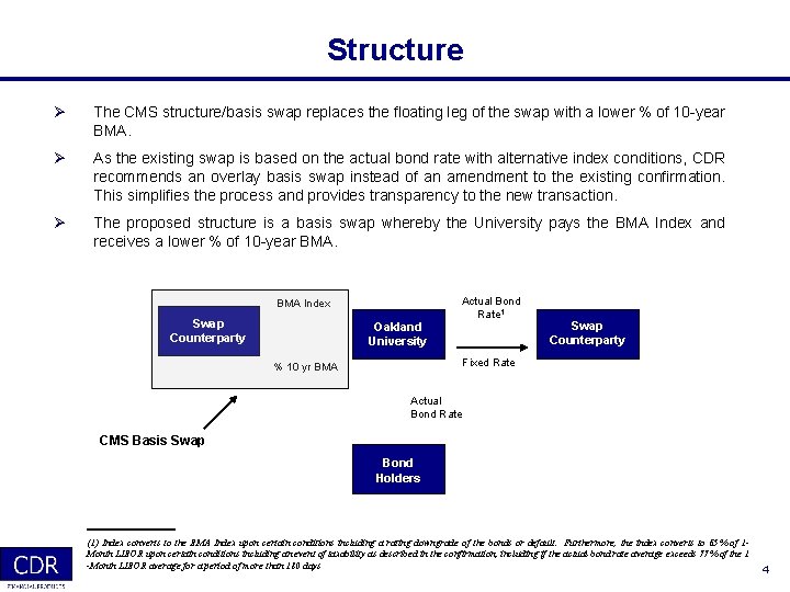 Structure Ø The CMS structure/basis swap replaces the floating leg of the swap with