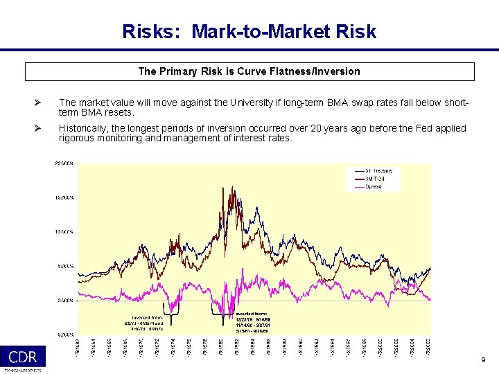 Risks: Mark-to-Market Risk The Primary Risk is Curve Flatness/Inversion Ø The market value will