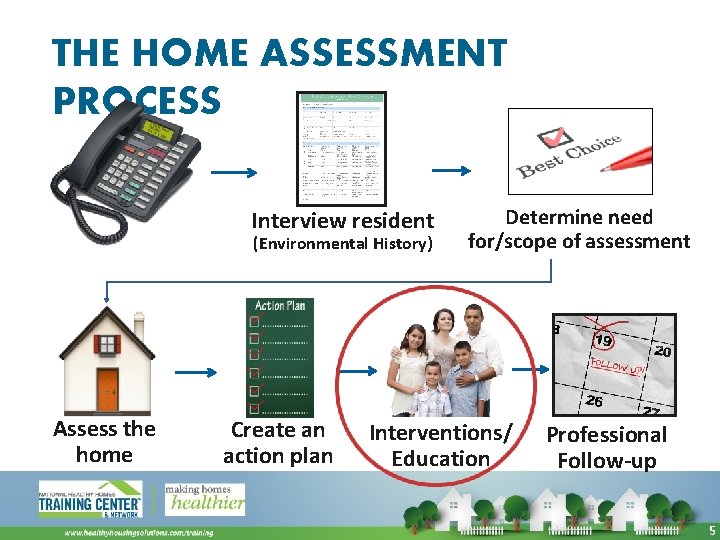 THE HOME ASSESSMENT PROCESS Interview resident (Environmental History) Assess the home Create an action
