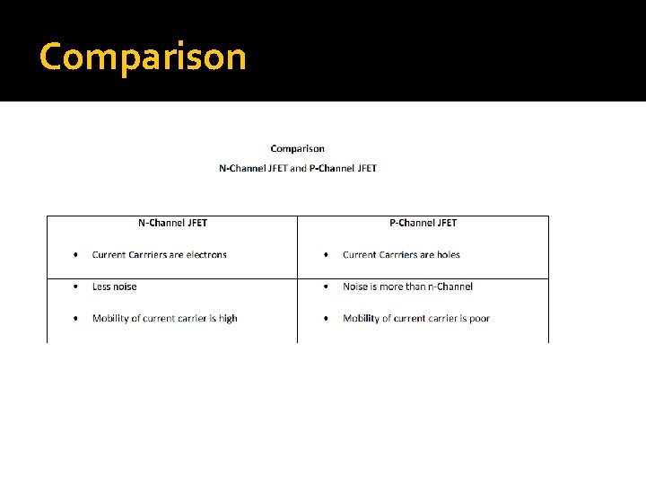 Comparison 