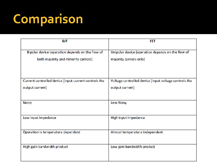 Comparison 