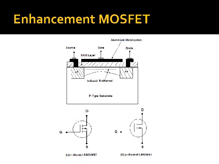 Enhancement MOSFET 