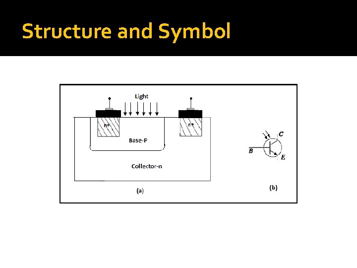 Structure and Symbol 