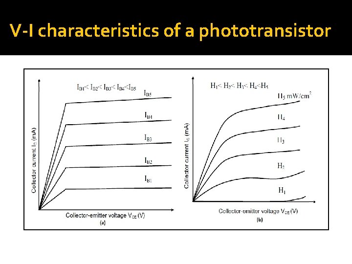 V-I characteristics of a phototransistor 