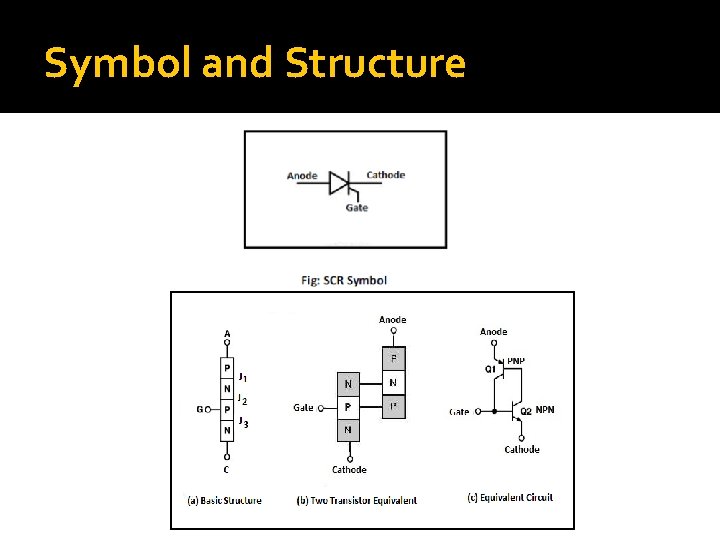 Symbol and Structure 