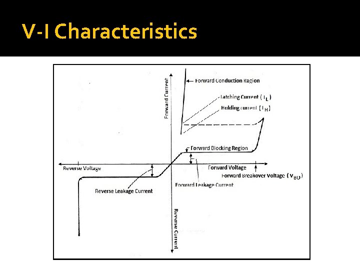 V-I Characteristics 