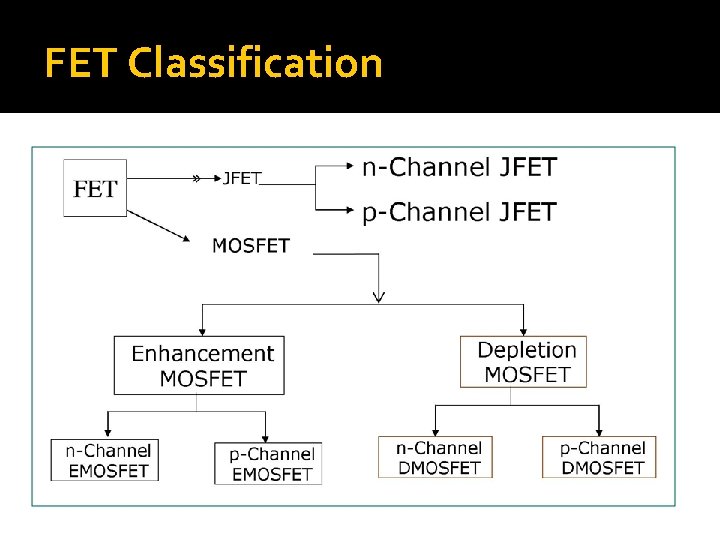 FET Classification 