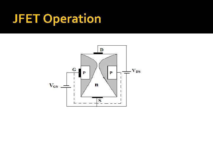 JFET Operation 