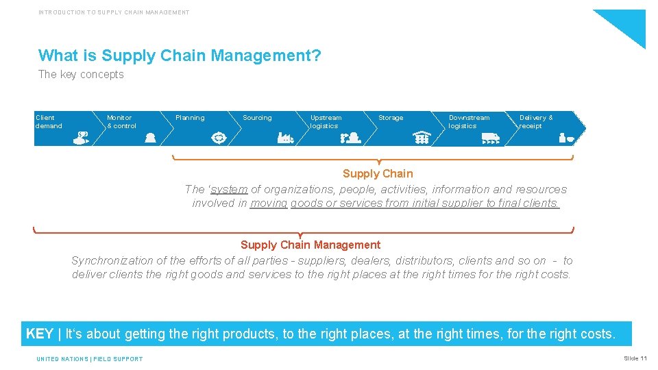INTRODUCTION TO SUPPLY CHAIN MANAGEMENT What is Supply Chain Management? The key concepts Client
