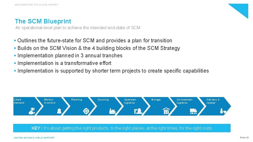 IMPLEMENTING THE SCM BLUEPRINT The SCM Blueprint An operational-level plan to achieve the intended