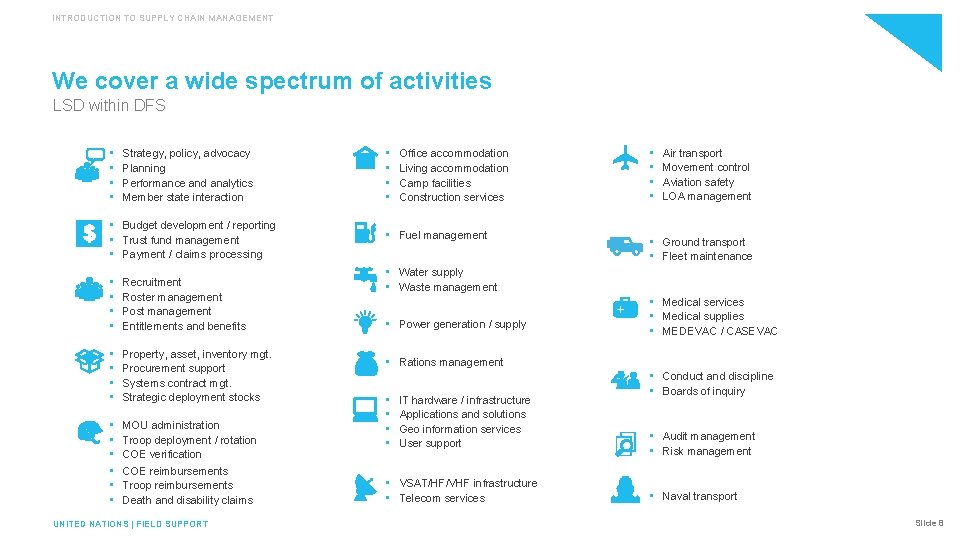 INTRODUCTION TO SUPPLY CHAIN MANAGEMENT We cover a wide spectrum of activities LSD within