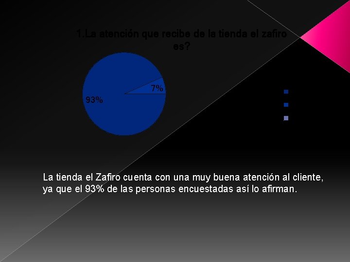 1. La atención que recibe de la tienda el zafiro es? 7% 93% bueno