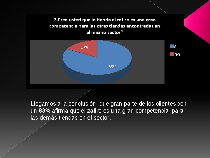 7. Cree usted que la tienda el zafiro es una gran competencia para las