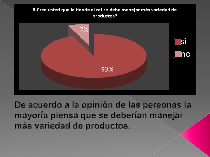 8. Cree usted que la tienda el zafiro debe manejar más variedad de productos?