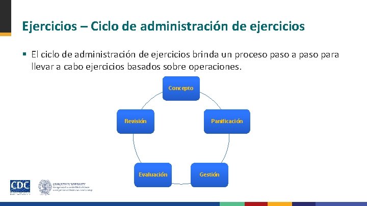 Ejercicios – Ciclo de administración de ejercicios § El ciclo de administración de ejercicios