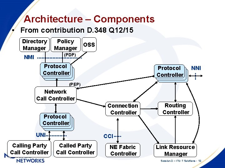 Architecture – Components • From contribution D. 348 Q 12/15 Directory Manager Policy Manager