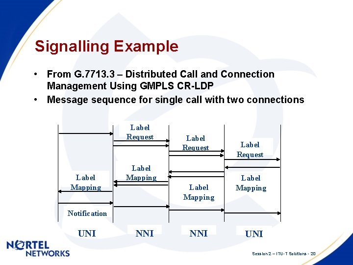 Signalling Example • From G. 7713. 3 – Distributed Call and Connection Management Using