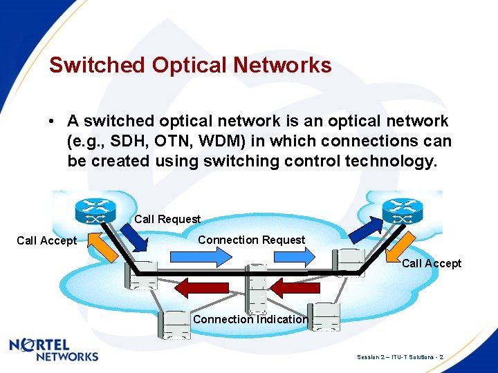 Switched Optical Networks • A switched optical network is an optical network (e. g.