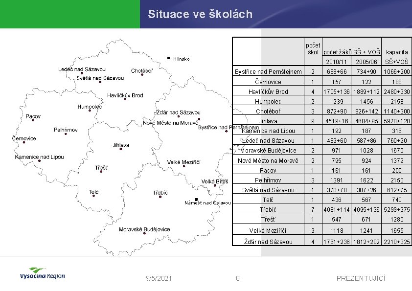 Situace ve školách . počet škol počet žáků SŠ + VOŠ kapacita Hlinsko 2005/06