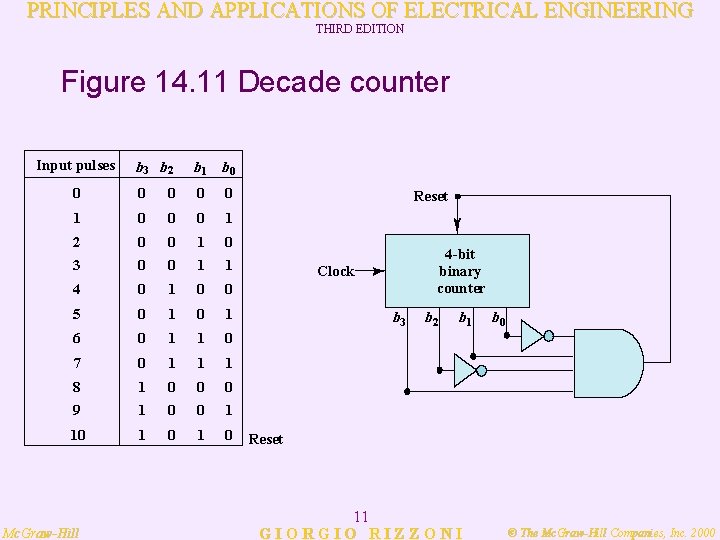 PRINCIPLES AND APPLICATIONS OF ELECTRICAL ENGINEERING THIRD EDITION Figure 14. 11 Decade counter Input