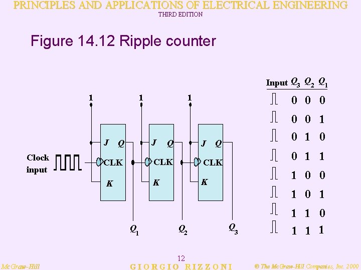 PRINCIPLES AND APPLICATIONS OF ELECTRICAL ENGINEERING THIRD EDITION Figure 14. 12 Ripple counter Input
