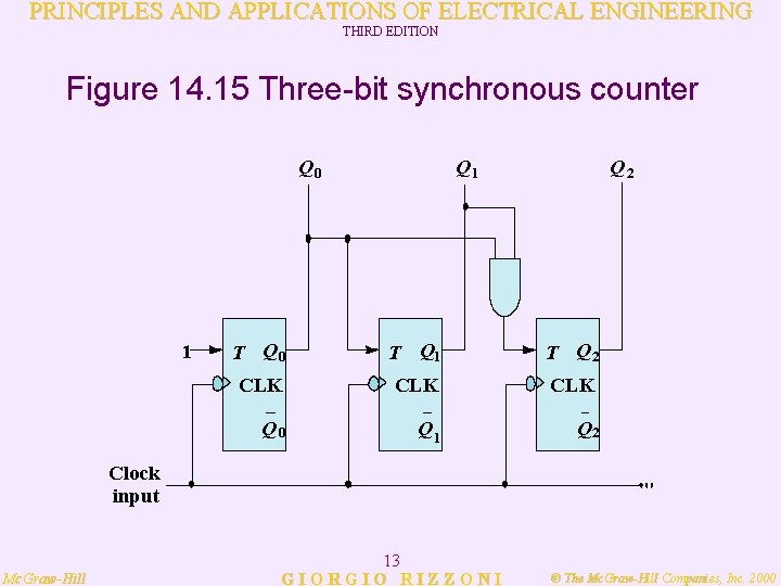 PRINCIPLES AND APPLICATIONS OF ELECTRICAL ENGINEERING THIRD EDITION Figure 14. 15 Three-bit synchronous counter