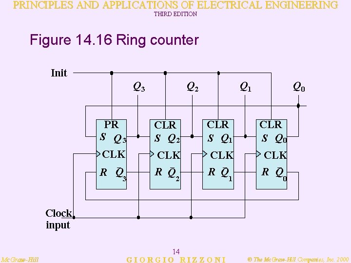 PRINCIPLES AND APPLICATIONS OF ELECTRICAL ENGINEERING THIRD EDITION Figure 14. 16 Ring counter Init