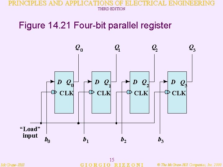 PRINCIPLES AND APPLICATIONS OF ELECTRICAL ENGINEERING THIRD EDITION Figure 14. 21 Four-bit parallel register