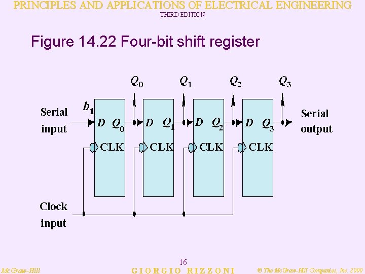 PRINCIPLES AND APPLICATIONS OF ELECTRICAL ENGINEERING THIRD EDITION Figure 14. 22 Four-bit shift register